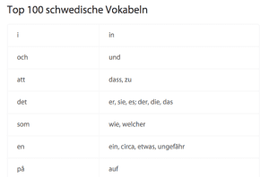 Top 100 schwedische Wörter und Vokabeln