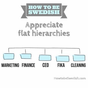 How Flat Hierarchies Work in Sweden Appreciate flat hierarchies in Sweden - How to be Swedish s