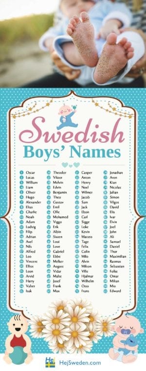 Top 100 Most Popular Names for Boys in Sweden (2016)