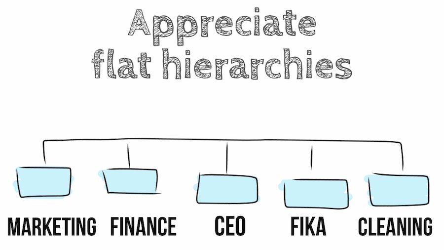 Appreciate flat hierarchies in Sweden - How to be Swedish